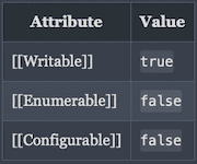 Prototype Attributes