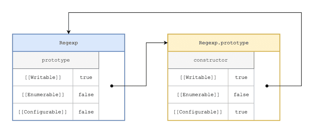 constructor